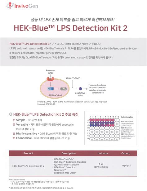 lps detection kit